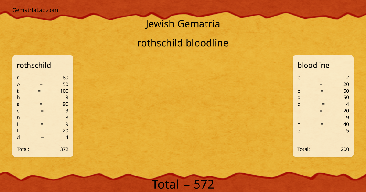 rothschild bloodline in jewish Gematria